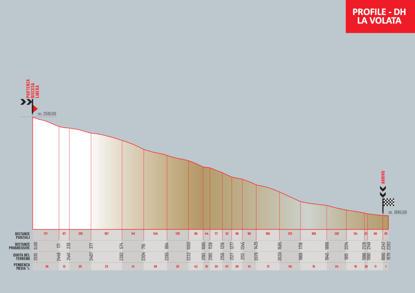 Profile DH - La VolatA